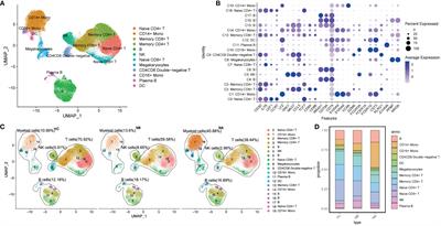 Single-cell RNA sequencing reveals cell type-specific immune regulation associated with human neuromyelitis optica spectrum disorder